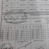 وکالت مشاغل سخت وزیان آور تامین اجتماعی واداره کار