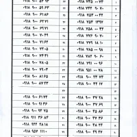 0918-208-70-80|سیم‌کارت|همدان, |دیوار