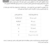 ۲۴۰ میلیون وام ۴ درصد ۱۸ ماهه زیر قیمت|خدمات مالی، حسابداری، بیمه|همدان, |دیوار