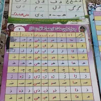 فلش کارت و جدول دوستی( ترکیب نشانه ها و صداها)