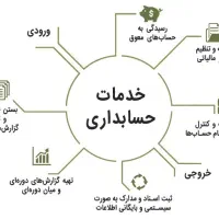 خدمات حسابداری