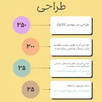 طراحی بنر پوستر کارت دعوت ترحیم تولد پاورپوینت