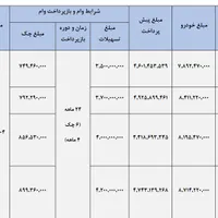 زامیادنیسان و پادرا پلاس اقساطی نمایندگی سایپاصدرا|خودرو سواری و وانت|شیراز, شهرک گلستان|دیوار