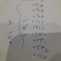 فروش سیمکارت رند 9131910204 الی 210