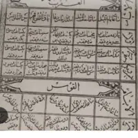 دعا کار تضمینی