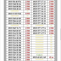 0919-580.80.63|سیم‌کارت|تهران, اسکندری|دیوار