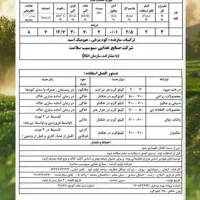 کود ارگانیک برای نخل خرما|خدمات باغبانی و درختکاری|بم, |دیوار