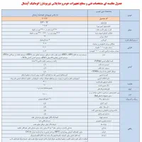 دنا پلاس توربو اتومات آپشنال صفر کیلومتر|خودرو سواری و وانت|نیشابور, شهرک ولیعصر|دیوار