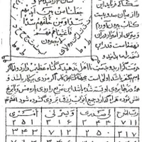 سرکتاب،استخاره،دعا|کتاب و مجله مذهبی|شیراز, پارک کوهستانی بوستان|دیوار