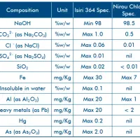 سود پرک ۹۸ درصد نیروکلر|عمدهفروشی|نائین, |دیوار