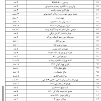 لوازم یدکی ولولو|فروشگاه و مغازه|میاندوآب, |دیوار