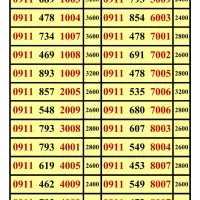 سیم کارت رند اعتباری 0911