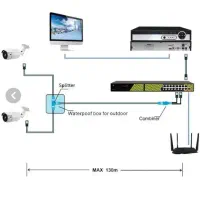 خدمات نصبه لوازمه برقی تلویزیون