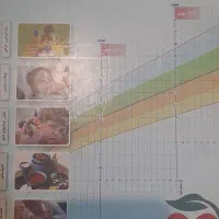 کتاب رشته تربیت کودک