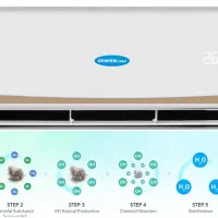 اسپیلیت جنرال مکس|کولر گازی و فنکوئل|جیرفت, |دیوار