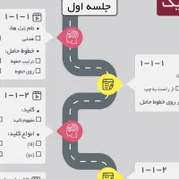 تدریس خصوصی پیانو