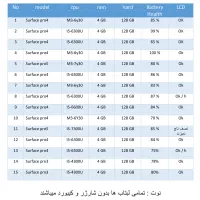 پک ۱۵ عددی سرفیس مخصوص همکاران|رایانه همراه|تهران, سجاد|دیوار