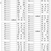 09121847589|سیم‌کارت|تهران, نارمک|دیوار