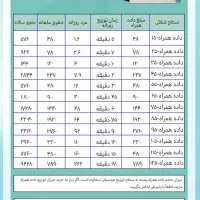 کسب درآمد با (موسیقی)|استخدام رایانه و فناوری اطلاعات|تهران, شهرک پردیسان|دیوار
