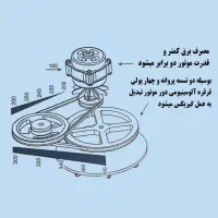 پتوشور پاکیزان لباسشویی میلاد ۶۰کیلو کد ۳۰/کره گیر|ماشین لباسشویی و خشککن لباس|قم, شاه ابراهیم|دیوار