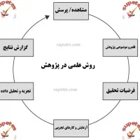 داوطلب مصاحبه برای تدوین مقاله علمی