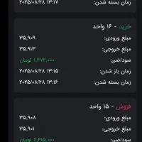 اموزش ترید روی طلا با برنامه ایرانی|خدمات آموزشی|رفسنجان, |دیوار
