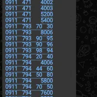 9111310500|سیمکارت|رشت, حاجی آباد|دیوار
