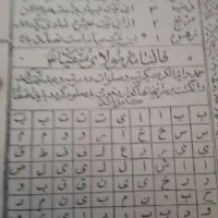 دعا و سرکتاب طالع|خدمات پذیرایی، مراسم|تبریز, |دیوار
