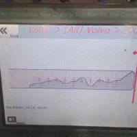 کلید سازی مرکزی صدرا|خدمات پیشه و مهارت|صدرا-فارس, فاز ۱|دیوار