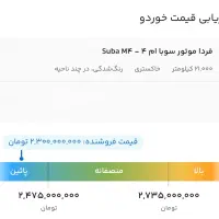 فردا موتور سوبا ام ۴ - Suba M4|خودرو سواری و وانت|تهران, قبا|دیوار
