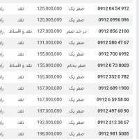 912-0972-912 912-07000-98|سیم‌کارت|رشت, حاجی آباد|دیوار