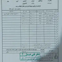 فروش یا معاوضه خانه ۳۰۰متری در قسمت اول یزدانشهر