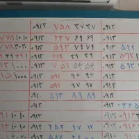 0913.375.20|سیم‌کارت|یزد, |دیوار