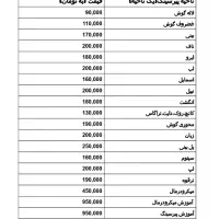 آموزش مزوتراپی،میکرونیدلینگ،پیرسینگ،خالبرداری|خدمات آموزشی|اندیمشک, |دیوار