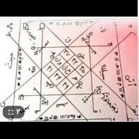 سرکتاب و طالع بینی