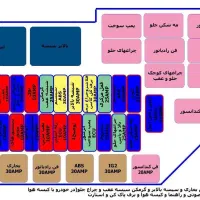 تنظیم موتوری