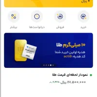 جایزه ورود و ثبت نام در میلی