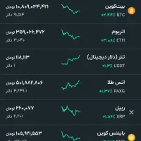 اپلیکیشن صراف ۱۰۰۰۰۰۰ تومن واقعی هدیه|کارت هدیه و تخفیف|گوگان, |دیوار