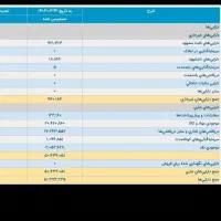 آموزش بنیادی بورس|خدمات آموزشی|آبادان, |دیوار