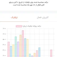 فروش کانال کافه فیلم سریال