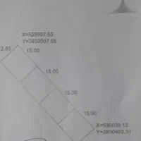 زمین|فروش زمین و ملک کلنگی|کهریزک, |دیوار