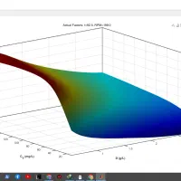 پایتون متلب ربات ترجمه مقاله وب سایت برنامه نویسی
