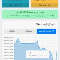 جایزه اختیاری با نصب طلاین