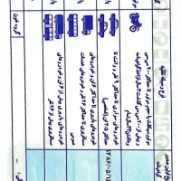 گم کردن مدارک