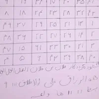 تمامی ادعیه قرانی برای رزق و....
