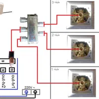 نصب وفروش نصاب انتن.تنظیم.نصب تلویزیون..دروبی