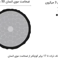 انواع پد و فوم فیلتراسیون آکواریوم|ماهی|تهران, دهقان|دیوار