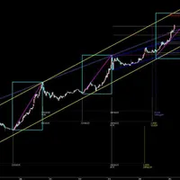 آموزش تخصصی FOREX / Stocks|خدمات آموزشی|تهران, فرمانیه|دیوار