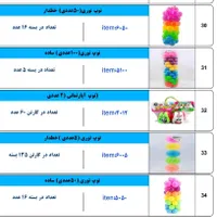 اسباب بازی عمده|اسباب‌‌بازی|تهران, توحید|دیوار