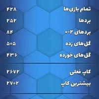 اکانت کیمدی|کنسول، بازی ویدئویی و آنلاین|اهواز, کوروش|دیوار